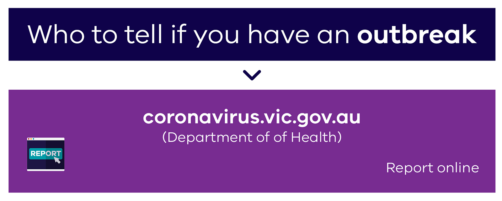 Reporting COVID-19 outbreaks flowchart