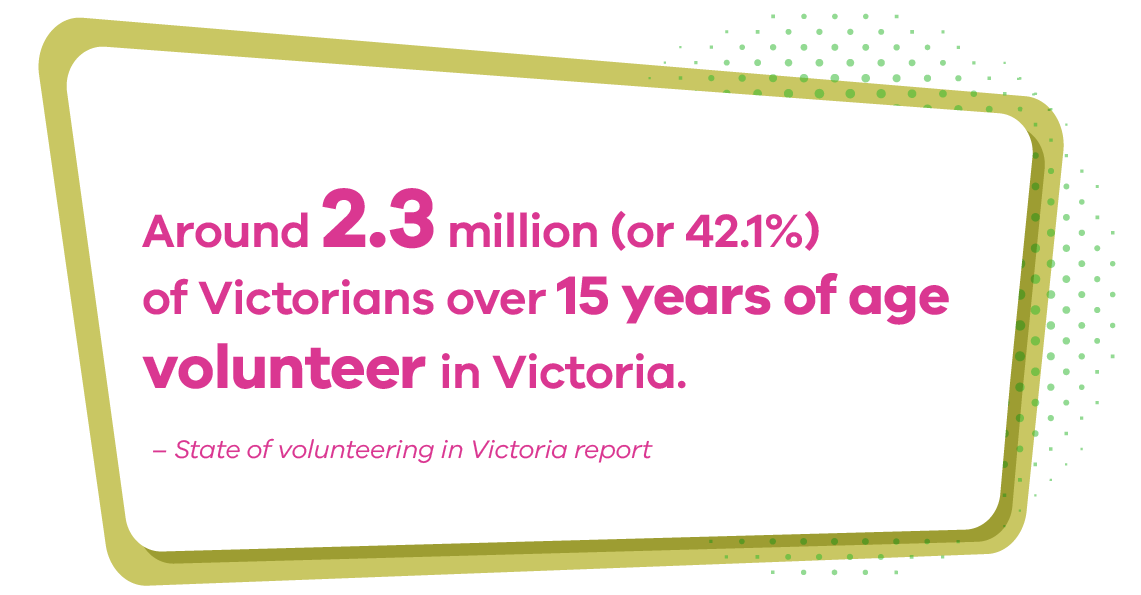 Around 2.3 million (or 42.1% of) Victorians over 15 years of age volunteer in Victoria. State of volunteering in Victoria report