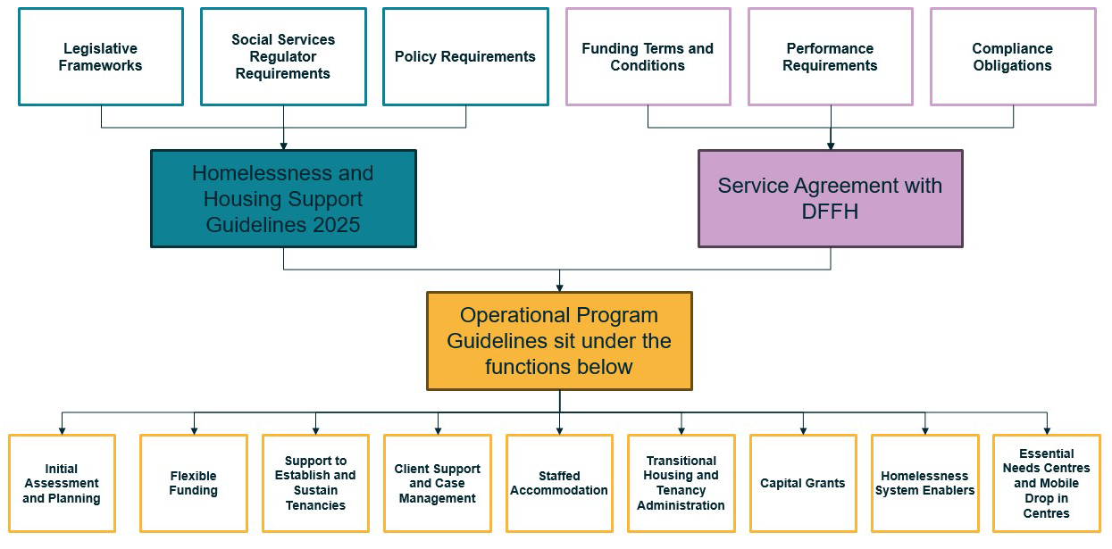 'Figure 1' in text format can be found in the accordion below